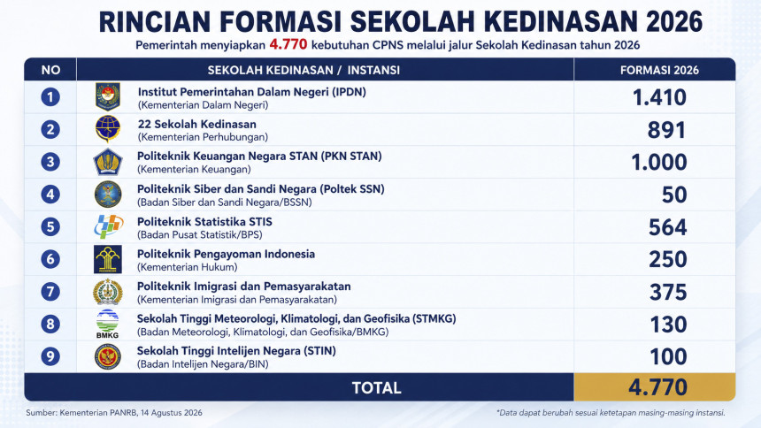 Sumber Gambar : Kementerian PANRB